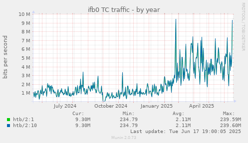 tc_ifb0-year.png