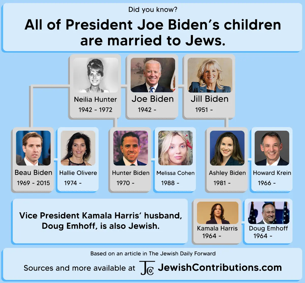 infotable-joe-bidens-children.webp